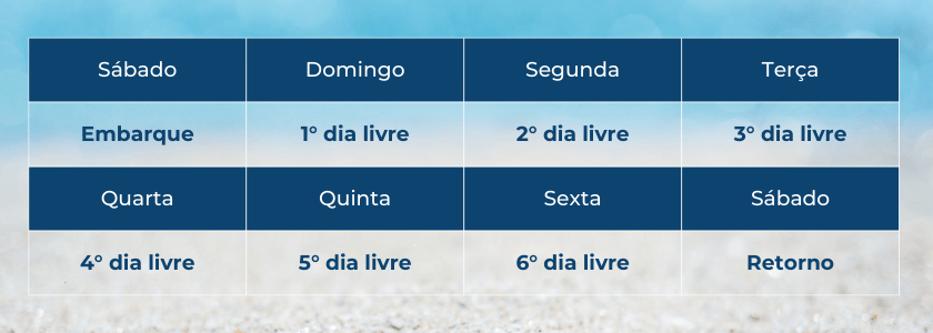 Programação dos dias contemplados pelo pacote de viagem para Maceió.